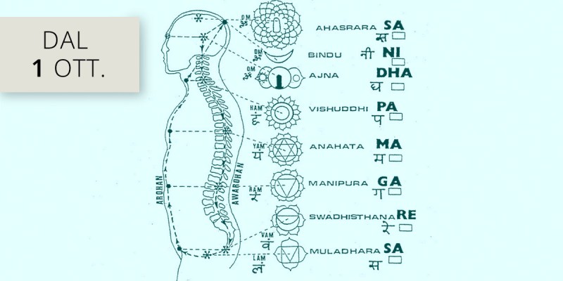 Rilassamento, meditazione e yoga del suono