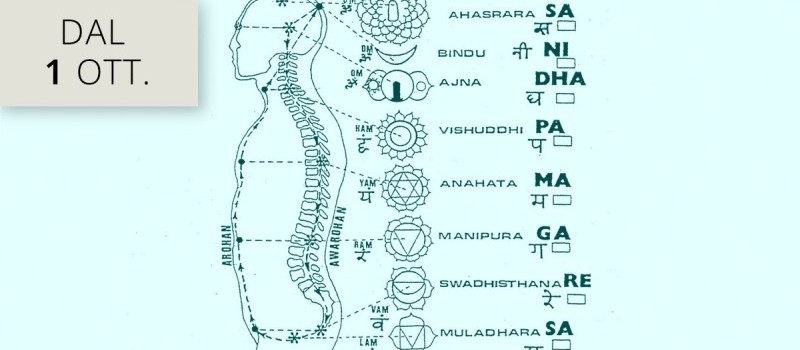 Rilassamento, meditazione e yoga del suono