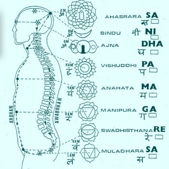 Rilassamento, meditazione e yoga del suono